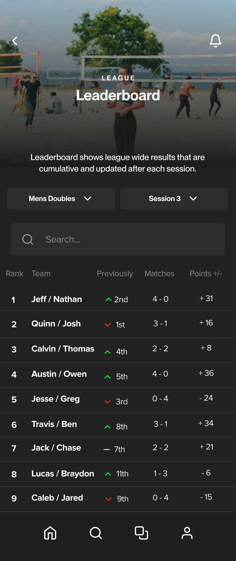 League leaderboard for Mens Doubles, Session 3: ranks, movement arrows, match records and points