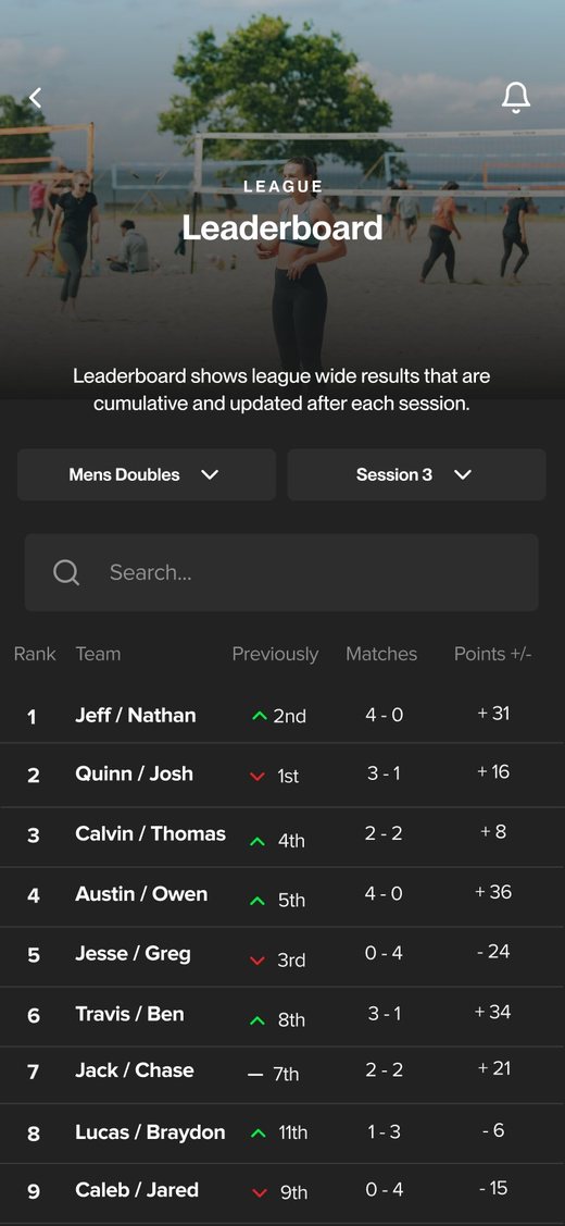 Midseason league leaderboard